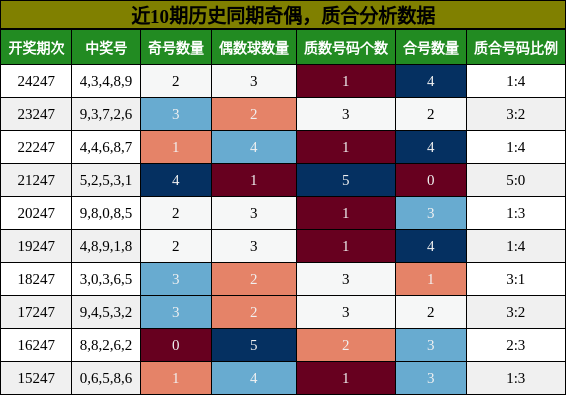 奇偶分析，质合分析