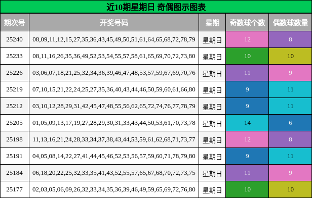 奇偶分析