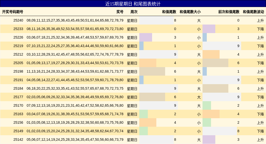 和尾分析