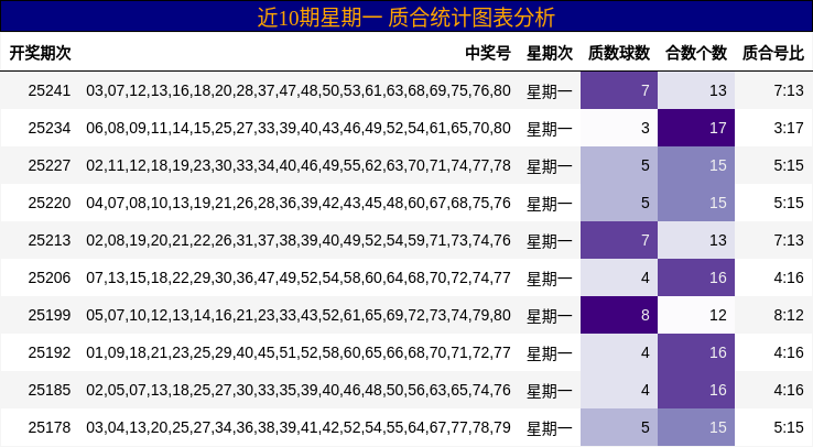 质合分析