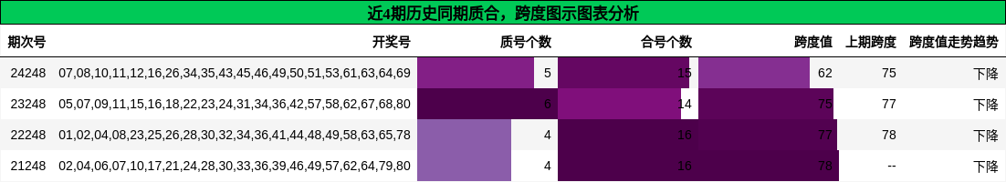 质合分析，跨度分析