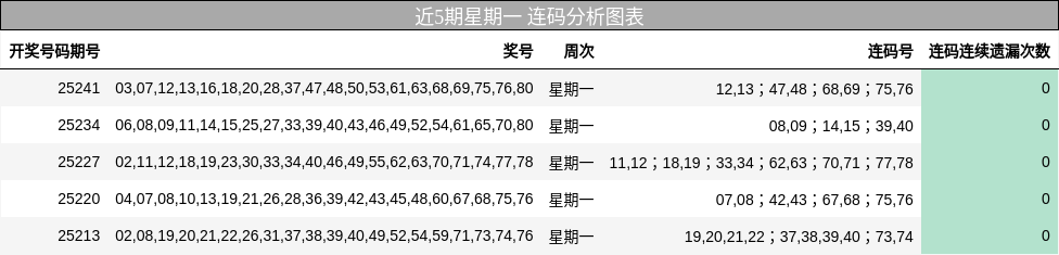 连码分析