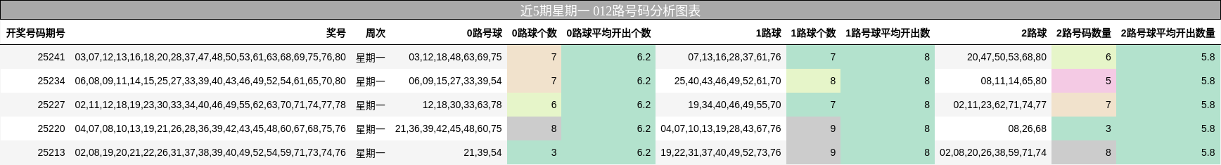 012路号码分析