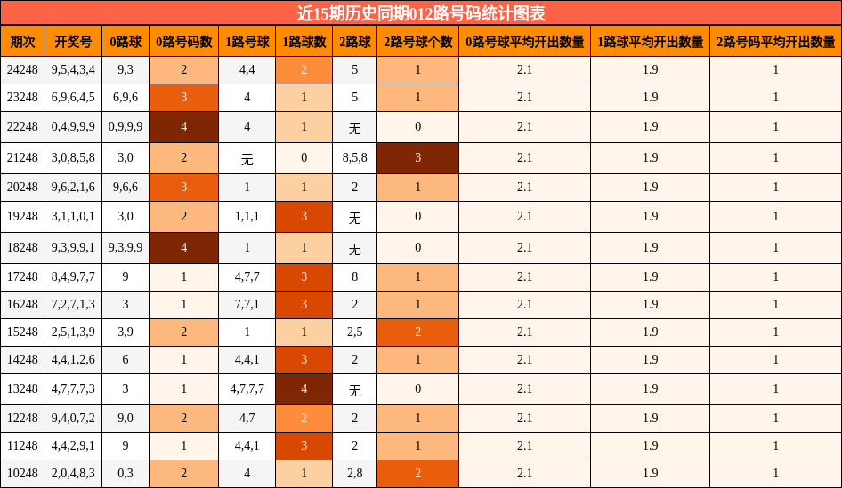 012路号码分析