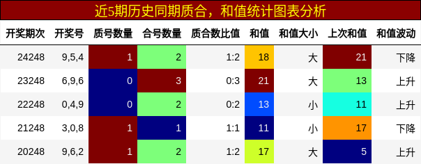 质合分析，和值分析