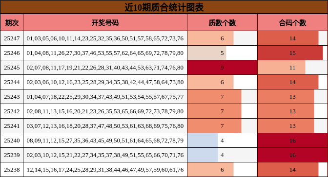 质合分析