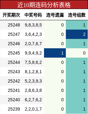 连码分析
