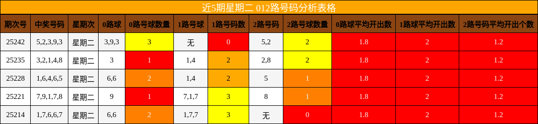 012路号码分析