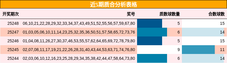 质合分析