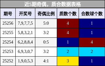 奇偶分析，质合分析