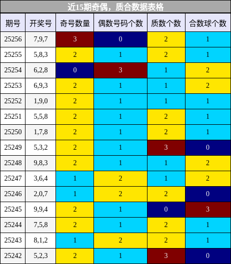 奇偶分析，质合分析