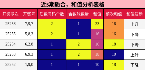 质合分析，和值分析