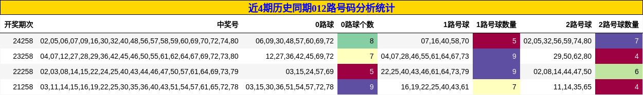 012路号码分析