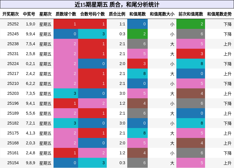 质合分析，和尾分析