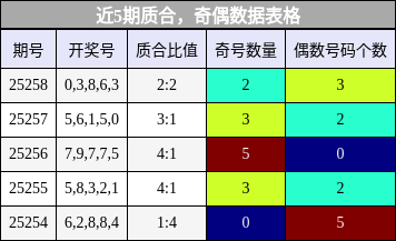质合分析，奇偶分析