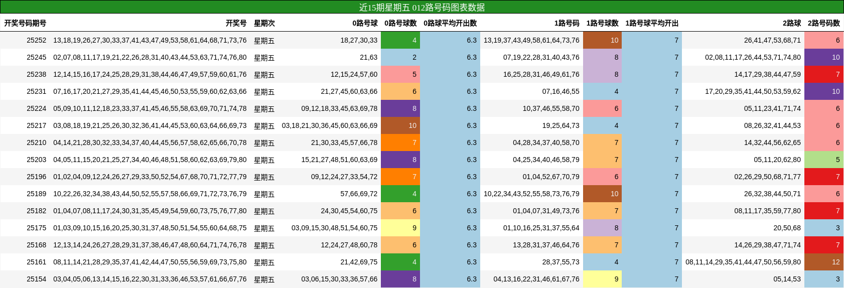 012路号码分析