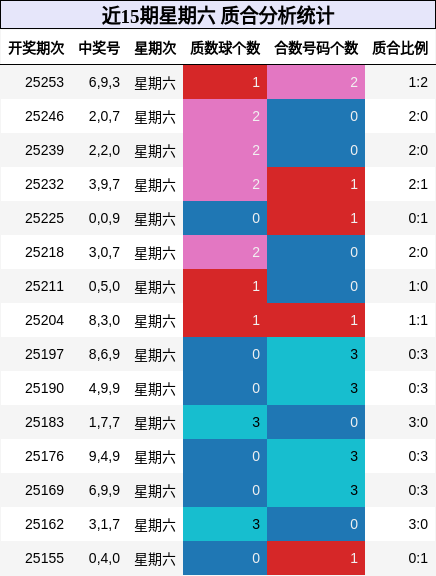 质合分析