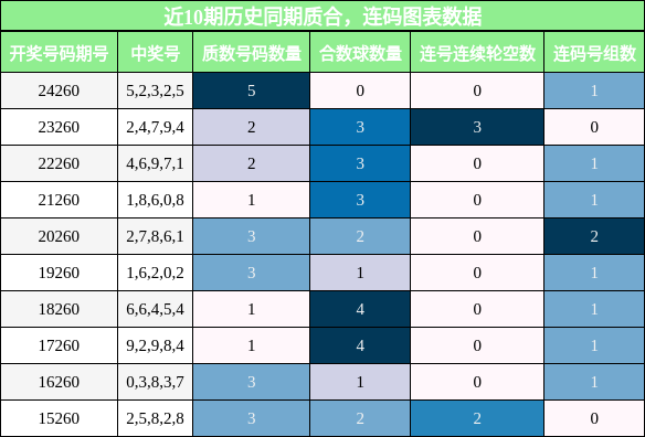 质合分析，连码分析