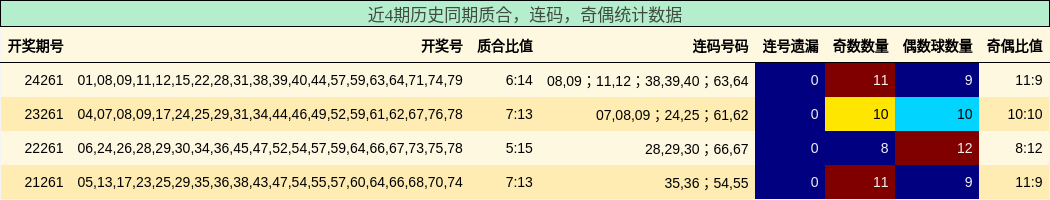 质合分析，连码分析，奇偶分析