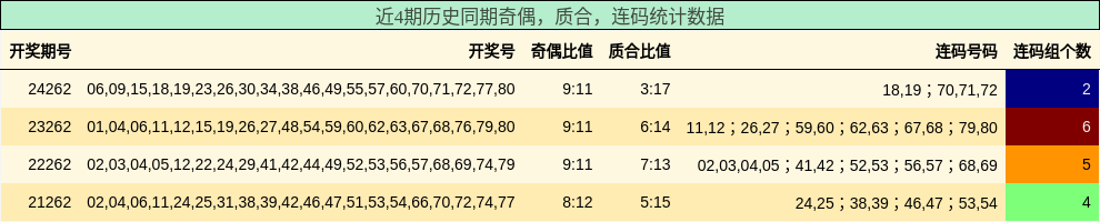 奇偶分析，质合分析，连码分析
