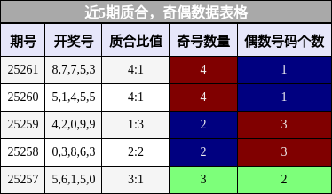 质合分析，奇偶分析
