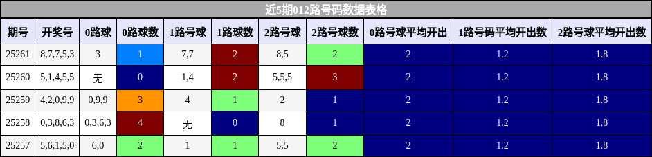 012路号码分析