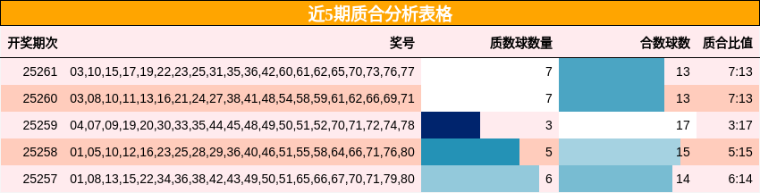 质合分析