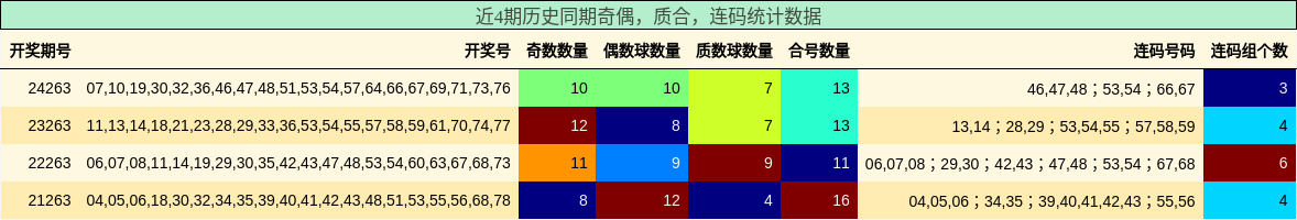 奇偶分析，质合分析，连码分析