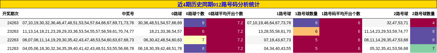 012路号码分析
