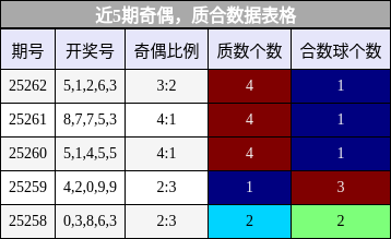 奇偶分析，质合分析