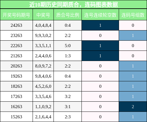 质合分析，连码分析