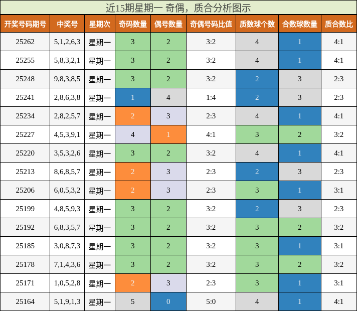 奇偶分析，质合分析