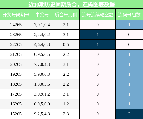 质合分析，连码分析