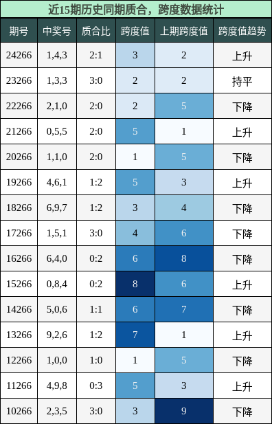 质合分析，跨度分析