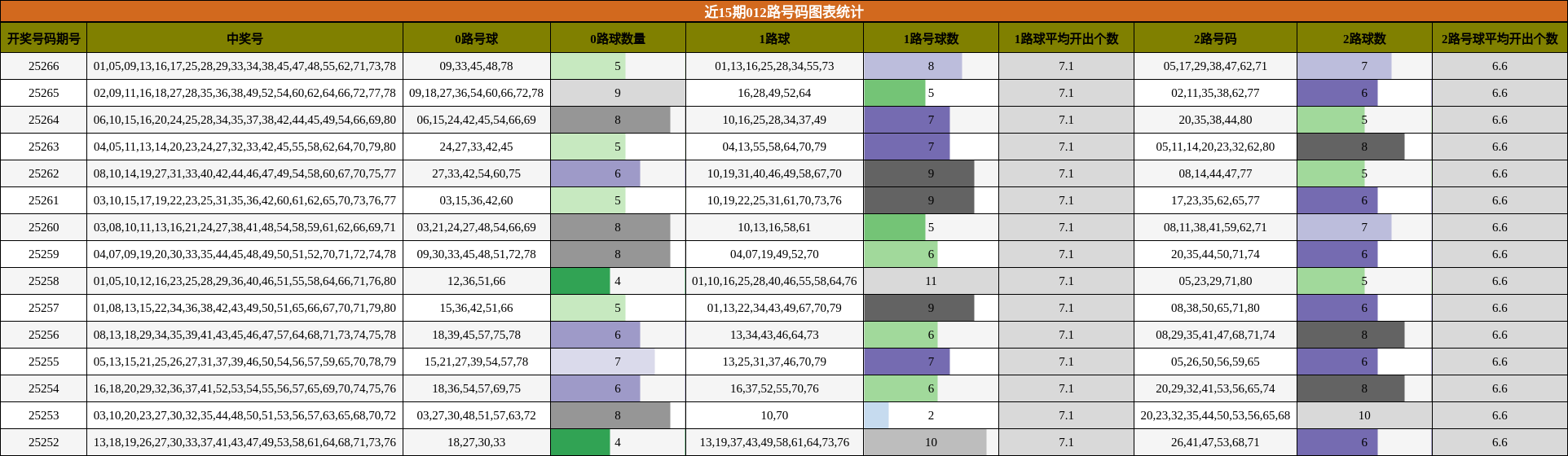 012路号码分析