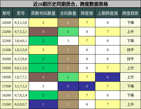 质合分析，跨度分析