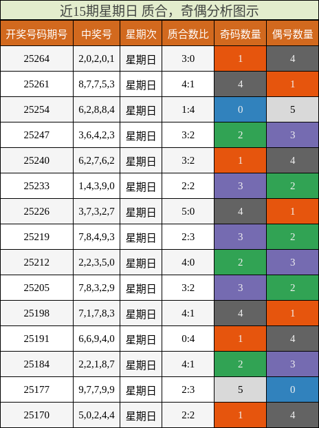 质合分析，奇偶分析