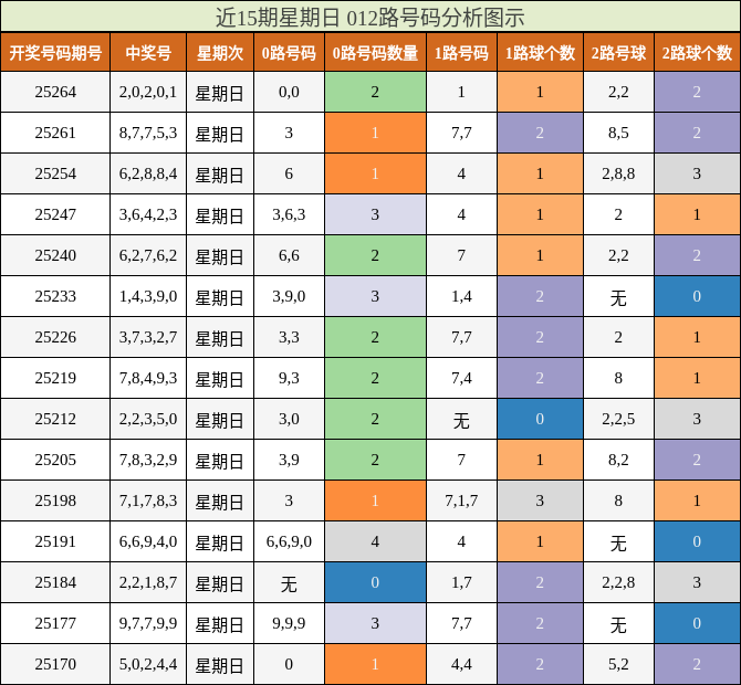 012路号码分析