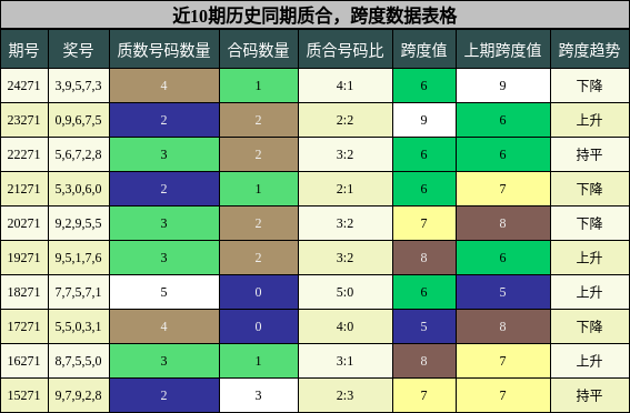 质合分析，跨度分析