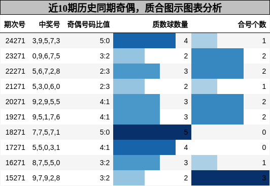 奇偶分析，质合分析