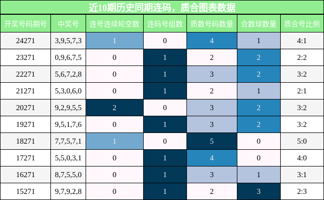 连码分析，质合分析