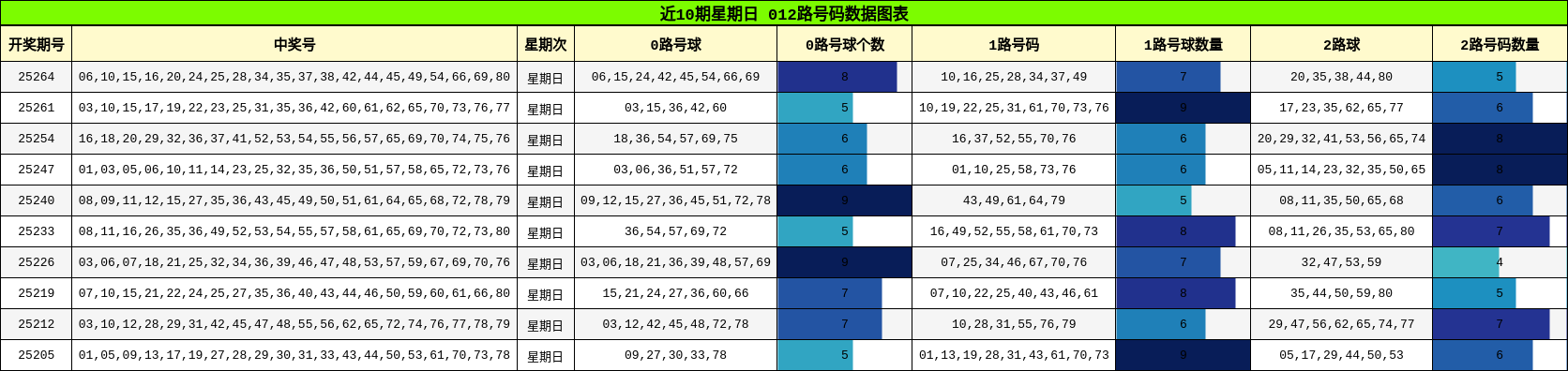 012路号码分析