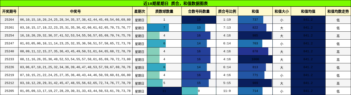 质合分析，和值分析