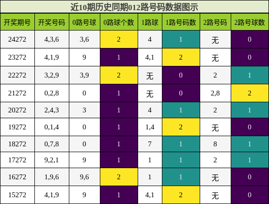 012路号码分析
