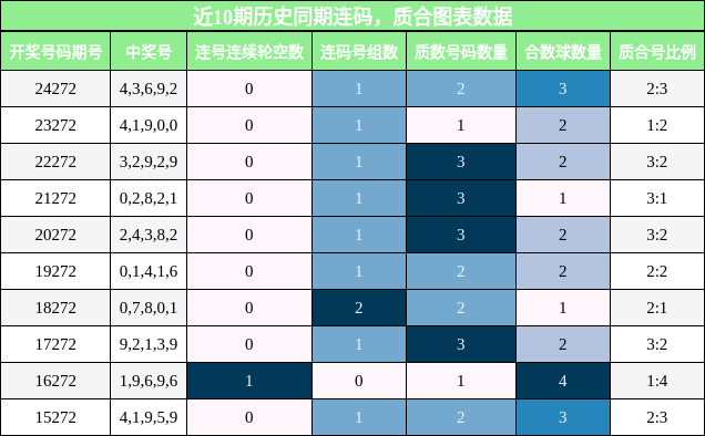 连码分析，质合分析
