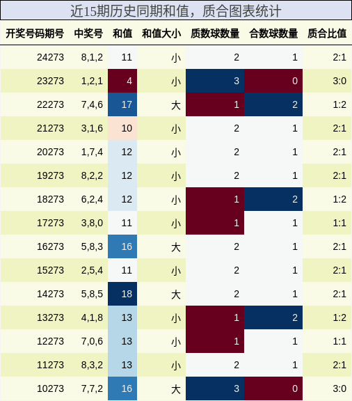 和值分析，质合分析