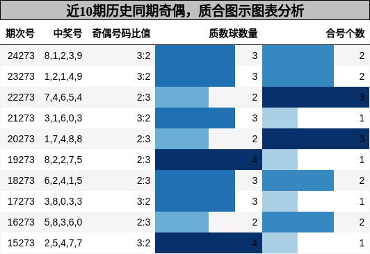 奇偶分析，质合分析