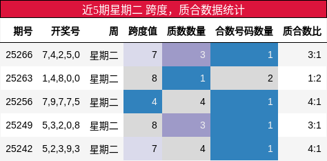跨度分析，质合分析