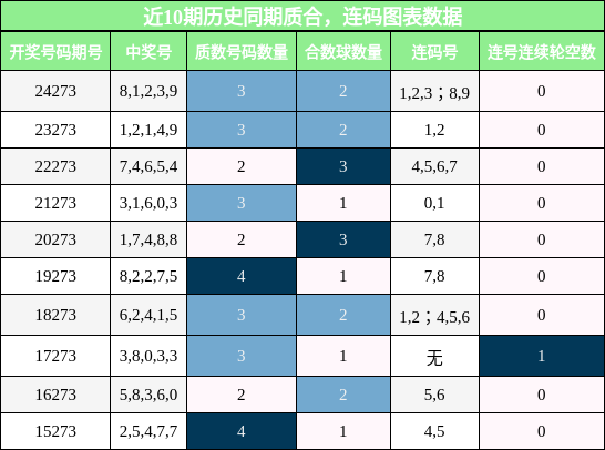 质合分析，连码分析