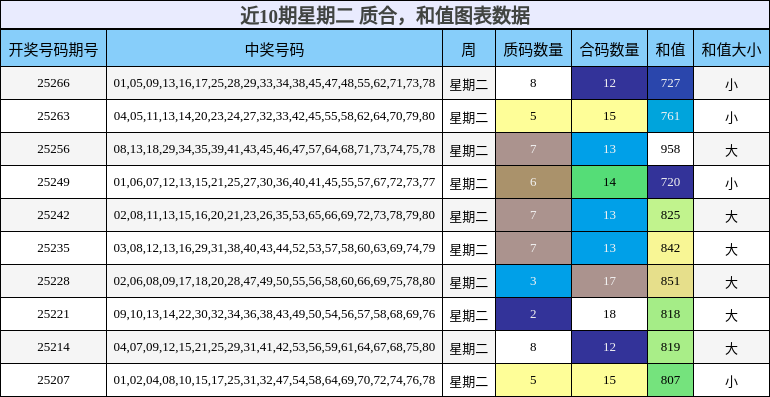 质合分析，和值分析